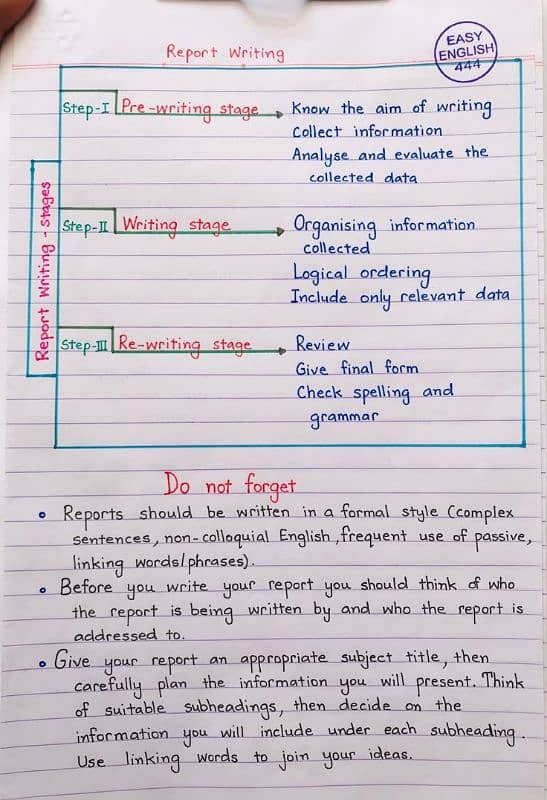 content Writer 4