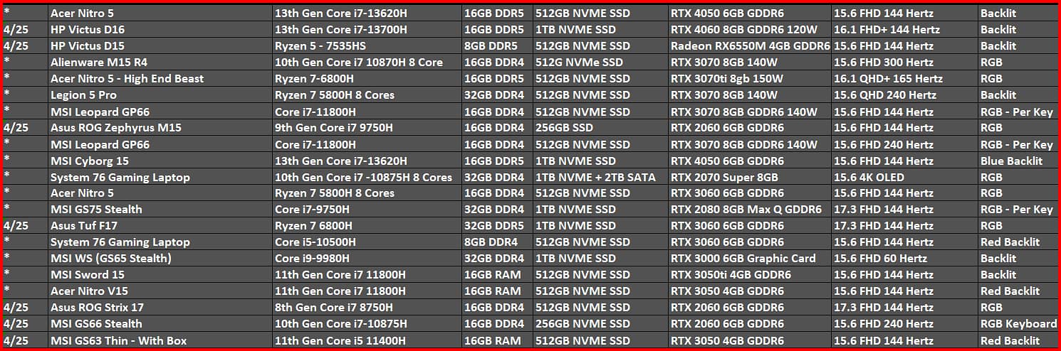 MSI Raider Ge63 - GTX 1060 - Gaming Laptop House 17