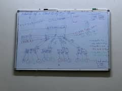 need network technician job