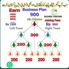 I need job