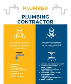 Plumber