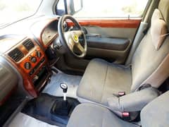 Japanese Suzuki Wagon R 1997-2008