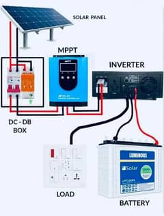 electrician and plumber work