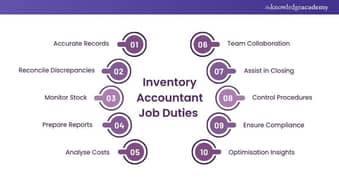 Inventory accountant