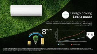 Midea 1.5 Ton Ac & Dc Inverter Heat and Cool Midea Air Conditioner