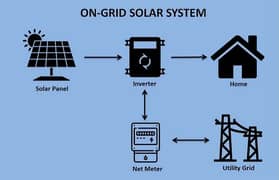 On-Grid Solar Systems | Off-Grid Solar Systems | HYBRID SOLAR SYSTEM