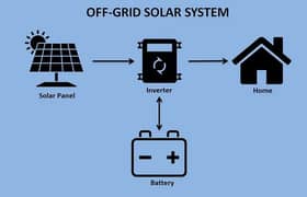 Off-Grid Solar Systems | HYBRID SOLAR SYSTEM | On-Grid Solar Systems