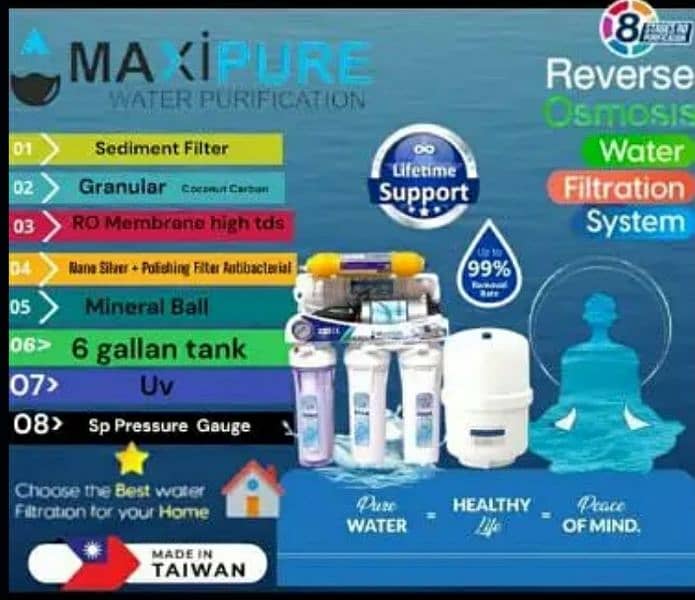 maxipure 8 stages Ro plants 2