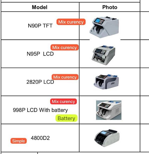 SM Multi currency mix bank cash counting machine, Union Brand Pakistan 0