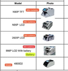 latest Cash bank fake note counting machine,Mix value Pakistan Brand. 1