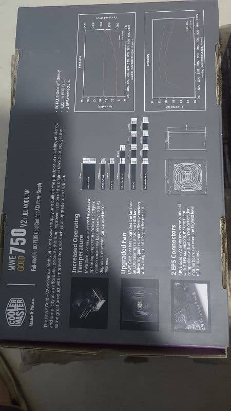 Gigabyte Nvidia XFX AMD Graphics Cards & Power supply 7