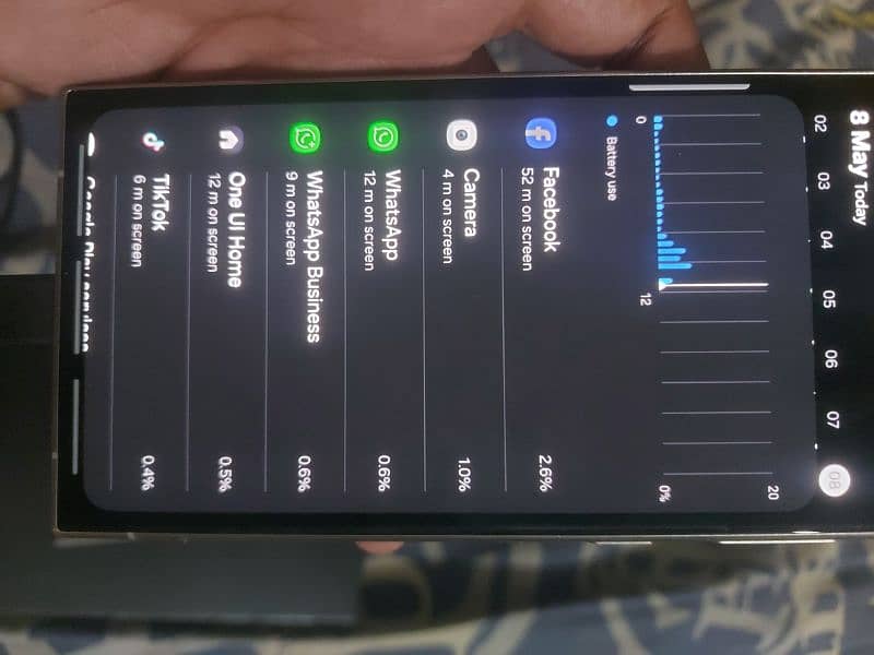 s24 ultra with box only sim time used 12/256 5