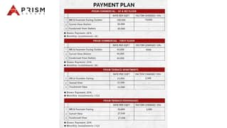PRISM ARCADE DHA Phase1 Multan, Main Boulevard Commercial Shops Available for Sale