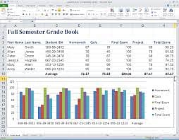 Advanced Excel Resume Making & Assignment writing 1