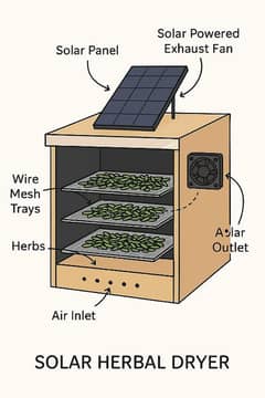 Solar herbal dryer --Ideal for Herbs, Spices & Leaves drying