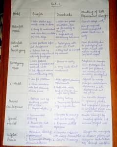Handwritten