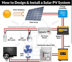 solar system installation What 03457924724