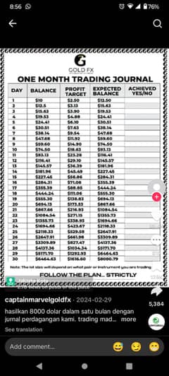 Buy Dollar