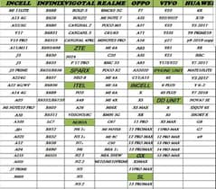 ALL MOBILE PARTS SPECIALLY MOBILE PANNEL ,LCD OLED AVAILABLE AT GMP