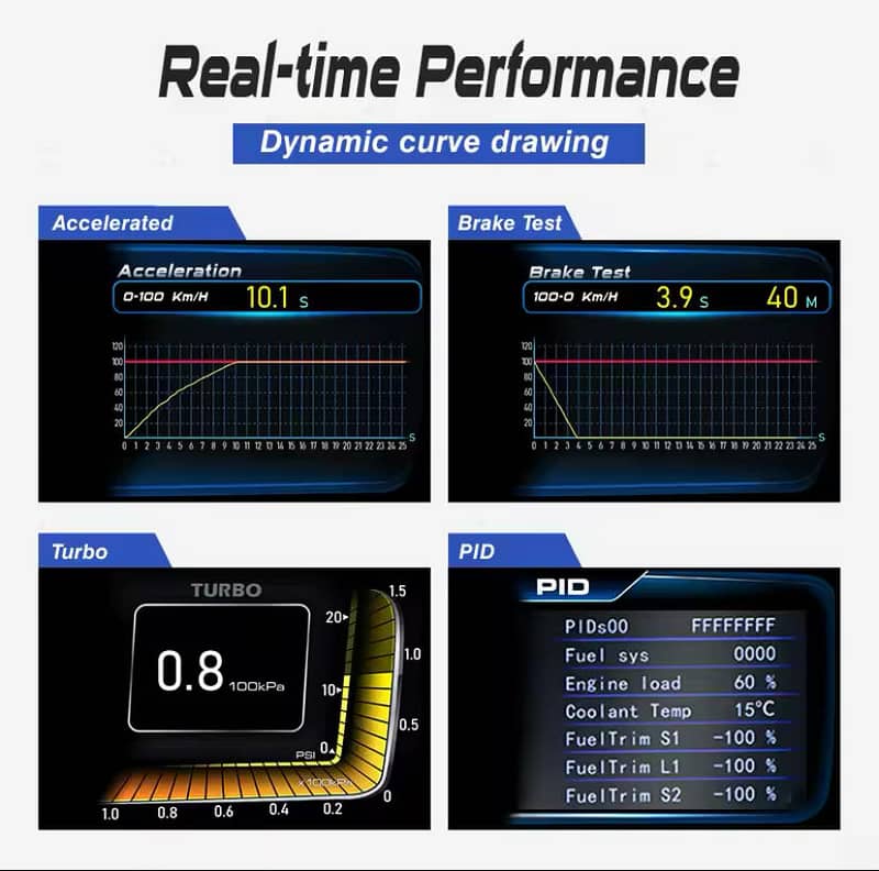 Newest A600  heads up display OBD2+GPS multipurpose gauge+turbo boost 2