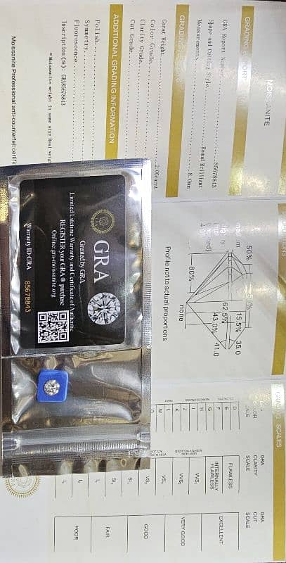 Mossoniate All Shapes With Original GRA Certificate 10