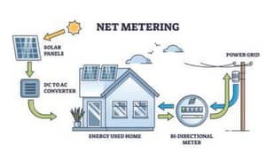 net metering