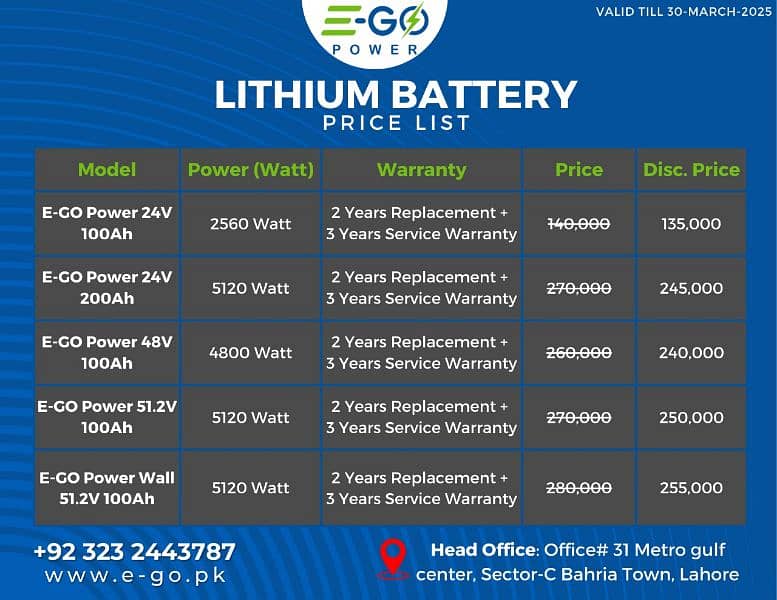 E-Go Power LiFePo4 lithium battery 24V 100Ah, 200Ah 4