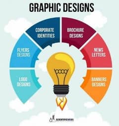 graphic designer need for our company in Sialkot