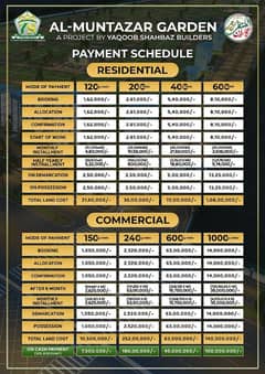 Residencial plots