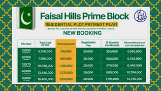 Faisal Hills Prime Block 25x50 Plot for Sale on Easy Installments!  Looking to build your dream home near Islamabad?  Plot Size: 25x50 (5 Marla) Total Price: 5,700,000 PKR Down Payment: 790,000 PKR Installment Plan: 14 Quarterly Installments of 350,000 PKR Location: Prime Block, Faisal Hills Main GT Road, near Margalla Hills