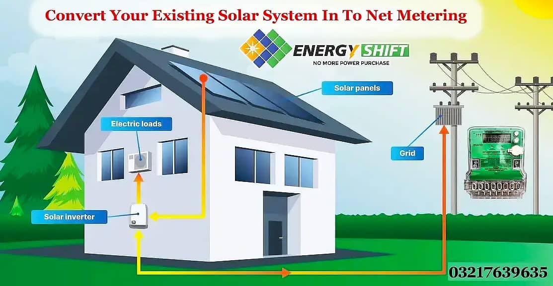 Solar System | Net Metering | Solar Installation | Complete Solution 3