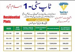 5 Marla (25*50) Plot Available For Sale On 3 Years Easy Instalment Plan In Topcity-1 Islamabad