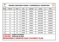 5 Marla Commercial Plot For Sale G4 Bahria Orchard
