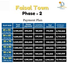 Faisal Town Phase-2 Overseas Enclave 25x50 Plot for Sale on Easy Installments!  Plot Size: 25x50 (5 Marla) Total Price: PKR 3,495,000 Down Payment: PKR 690,000 Installment Plan: 18 Quarterly Installments of PKR 155,000