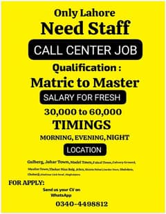 Job hiring in Lahore for Urdu call center.