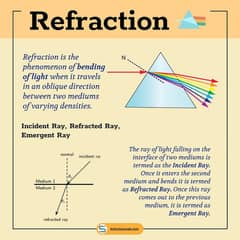 contact writing