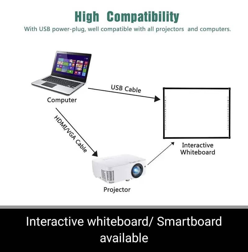 Interactive Flat Panel Smart Display Touchscreen Classroom 03233677253 5