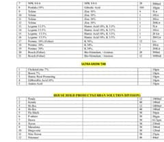 pest killer, pesticides and fertilizers are avalible