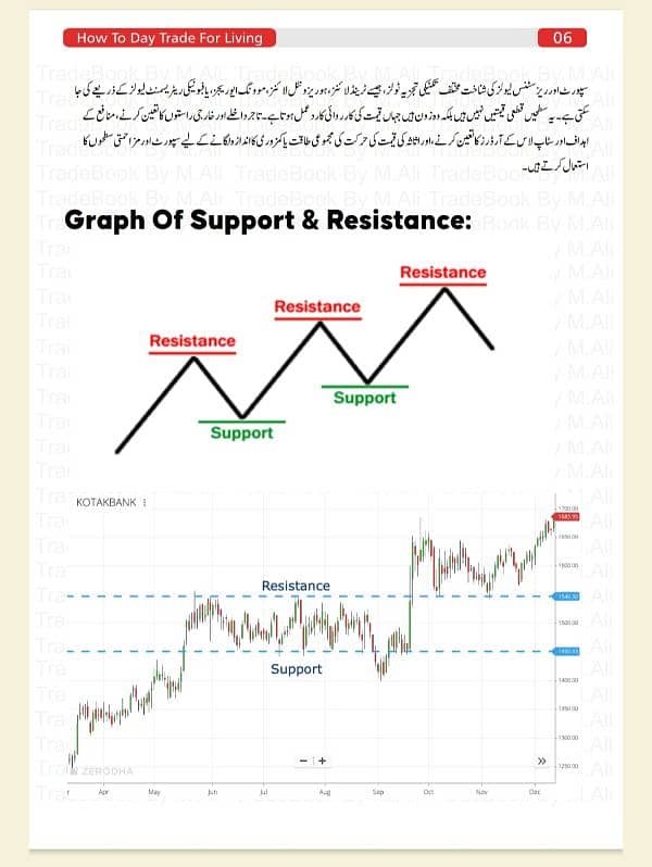 13 Behtareen Trading Books Urdu PDF Mein OLX #1 Seller" O336OO45OOO 1