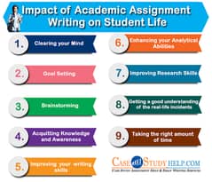 Assignment writer