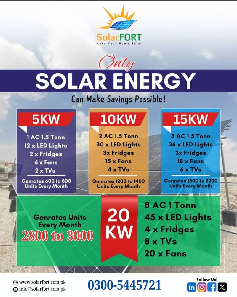 Complete solar system |Solar Solution| All Type | Hybrid | On/OFF Grid 2