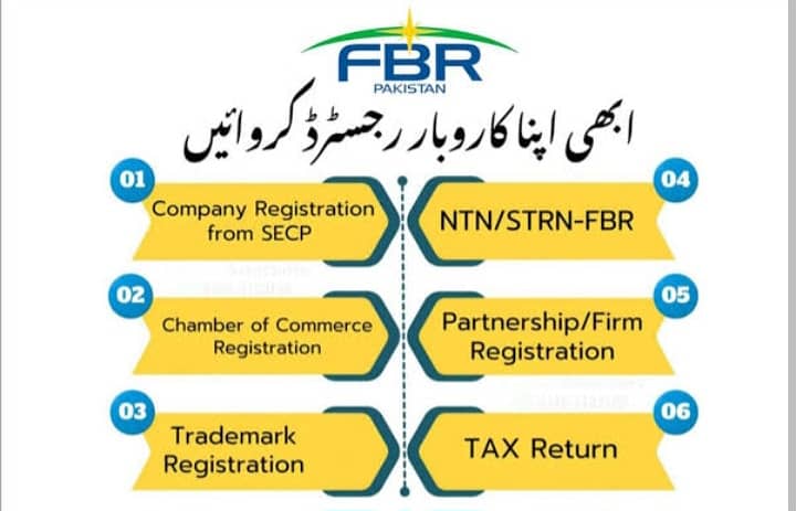 Register your Business, Company or Call Centre with FBR SECP and PSEB 2