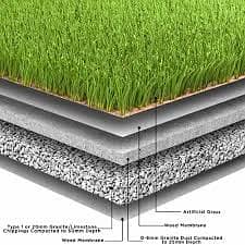 Grass/Astro turf/Synthetic grass/Sport net/Fake grass/bulk/green net 2