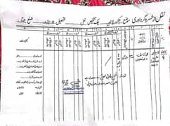 100 kanal agricultural land for sale near dal mor teshsil athara azari