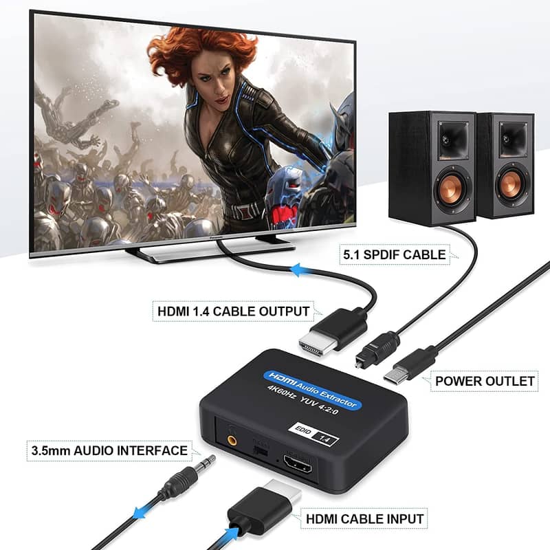 Vellbox YPbPr+SPDIF to HDMI Converter, Component YPbPr Video SPDIF 5