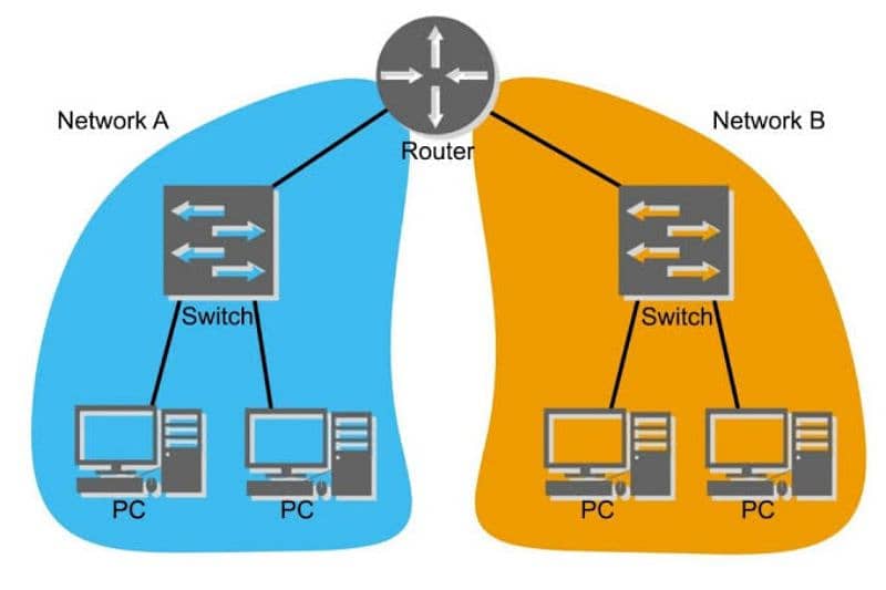 routers software configure files available 1