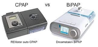 CPAP & BiPAP Machine Masks – Superior Comfort, Perfect Fit