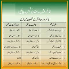 NTN - STRN - SECP - KCCI - PSW - TRADE MARK - TAX ADVISORY - ETC