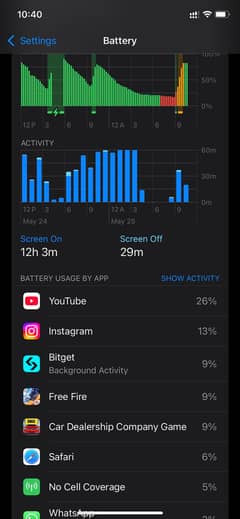 Iphone 11 Pta approved Dual Sim