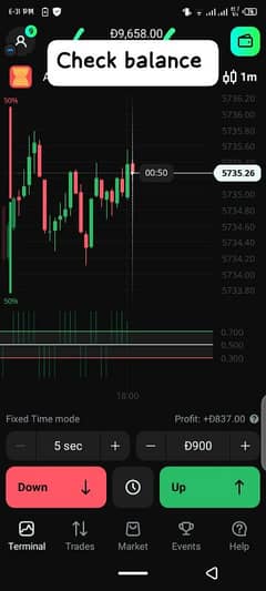 trading work